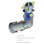 Bezvodý pisoár ECOSTEP P1.1 + 2x za rok pravidelný servis